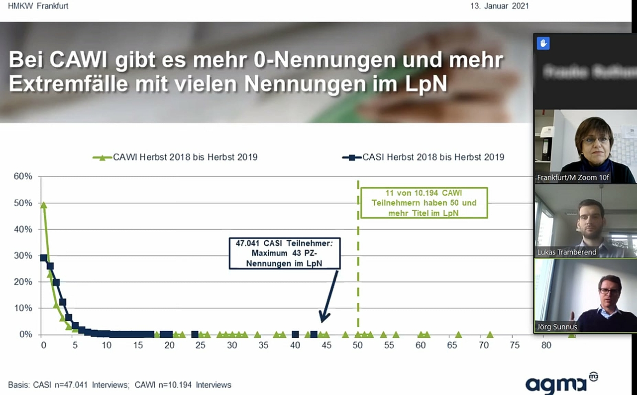 AG Media-Analyse Gastvortrag